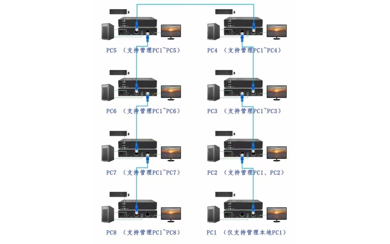 延长器案例
